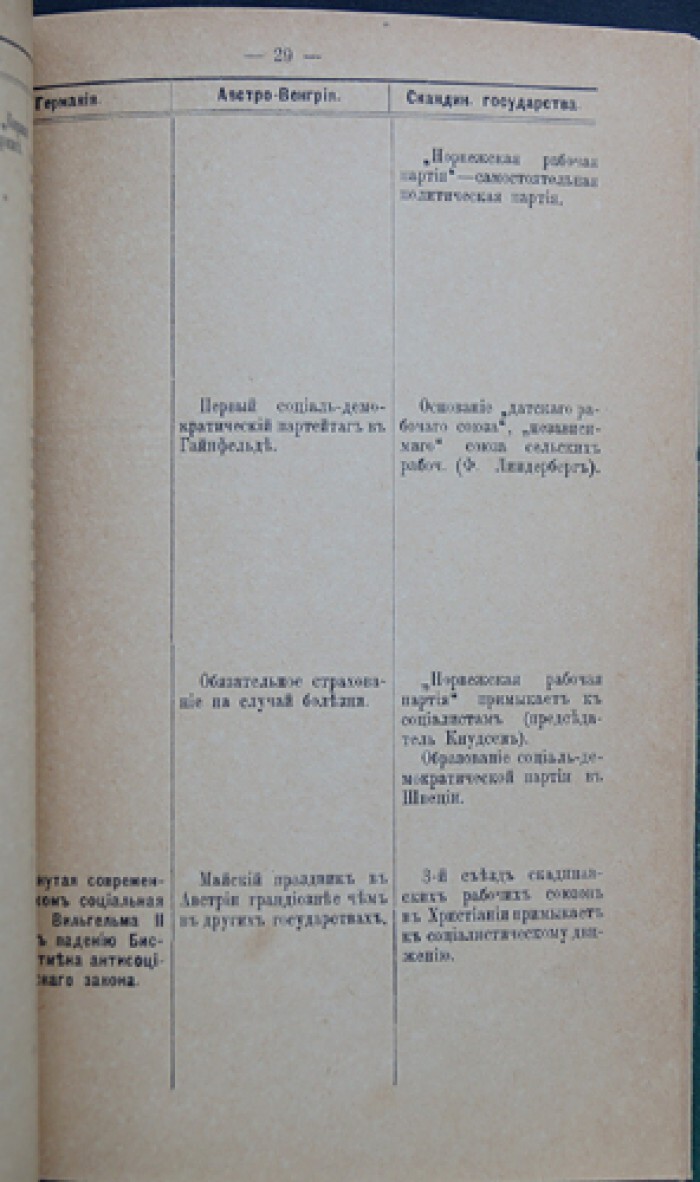 Зомбарт Вернер, проф. Хронологическая таблица Социального движения ...