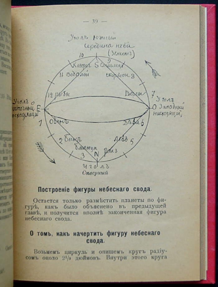 Составление гороскопа своими руками: возможно ли это и как сделать?