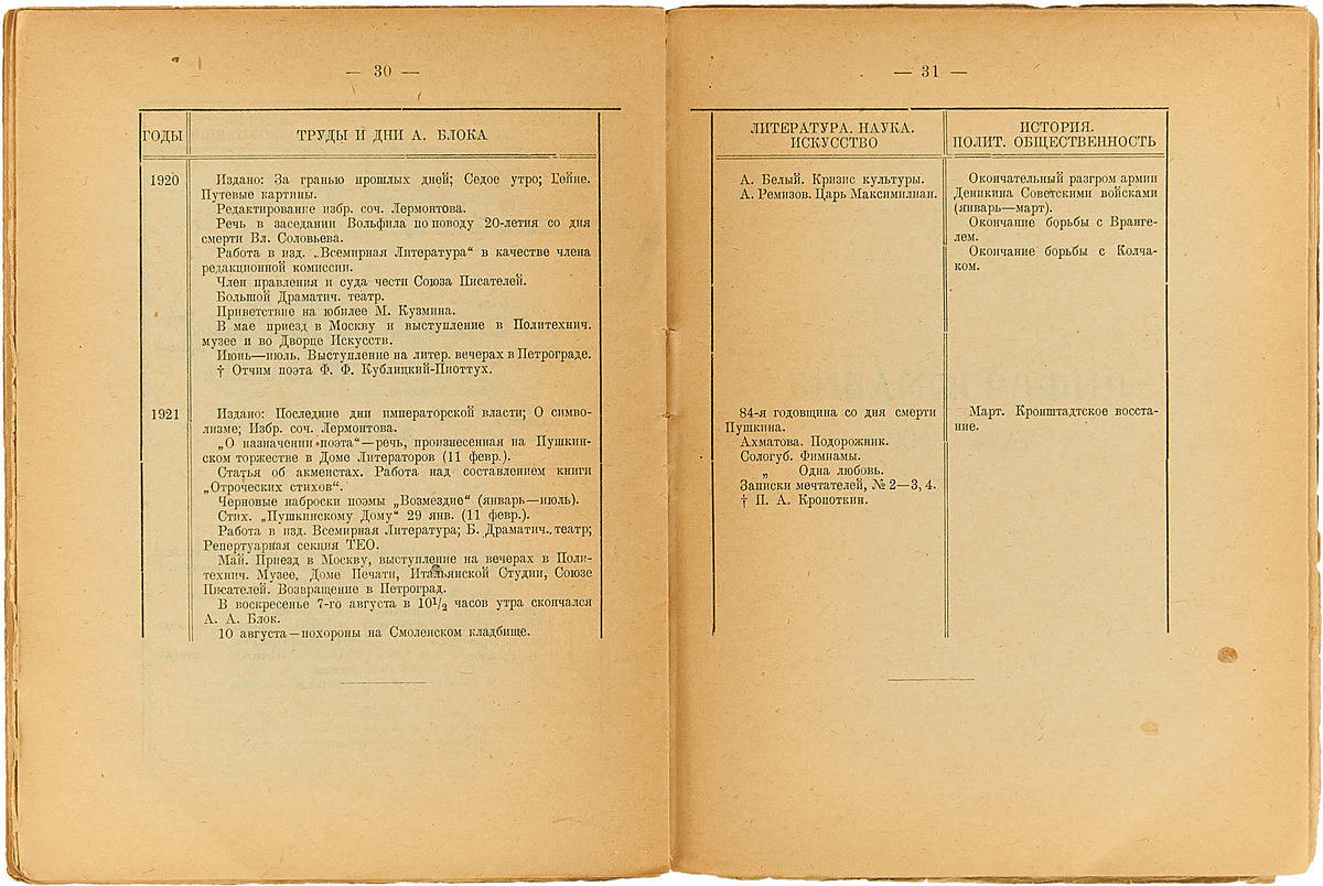 Александр Блок. Синхронистические таблицы жизни и творчества 1880-1921.