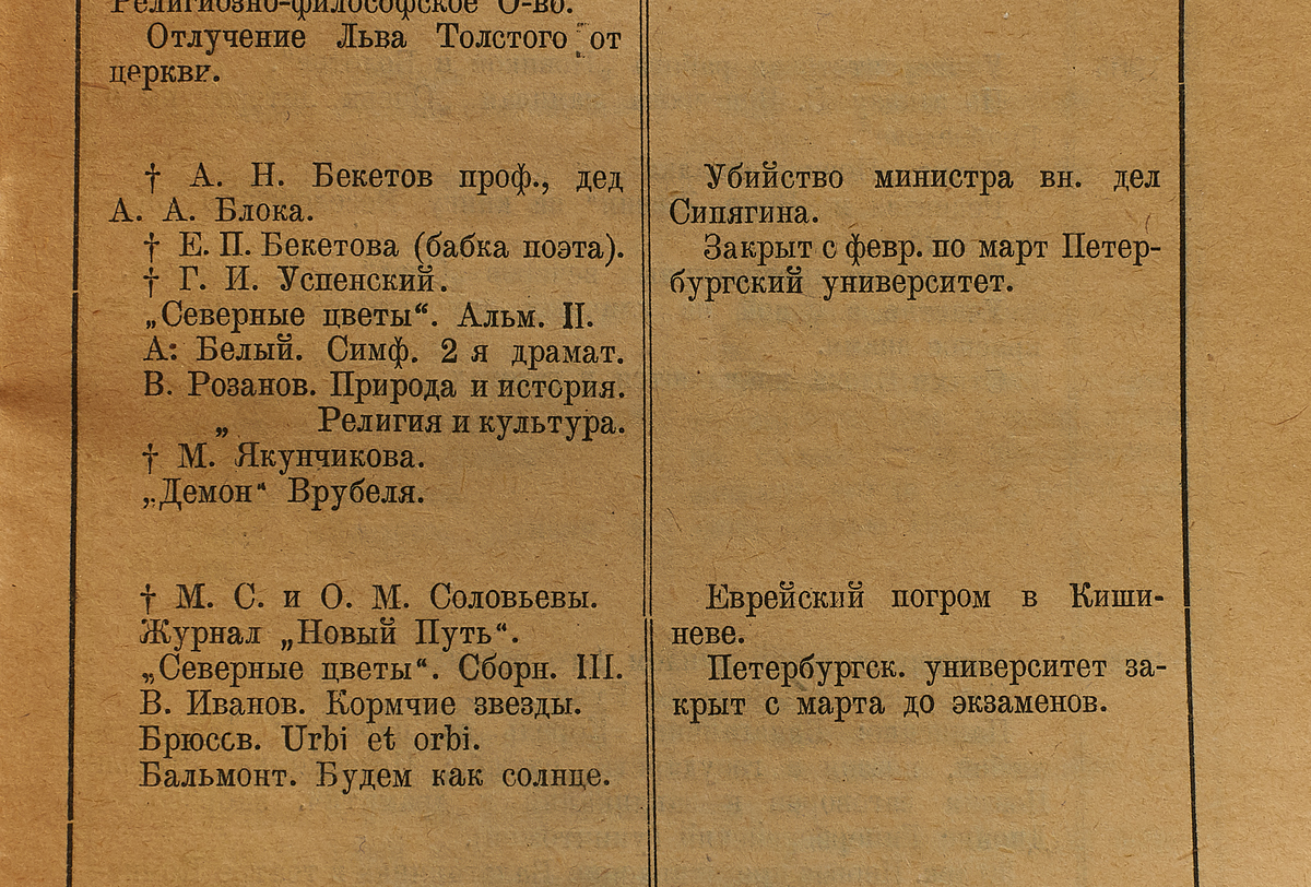 Александр Блок. Синхронистические таблицы жизни и творчества 1880-1921.