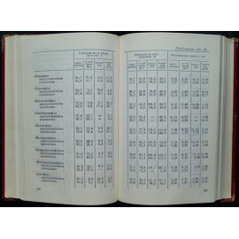 Нефтяная промышленность СССР. 1975 г.
