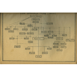 Положение о 5-ой группе промыслов Грознефти.