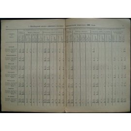 Военно-повозочная перепись 1909 года по данным Центрального Статистического комитета Министерства Внутренних Дел.