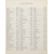 Dollar Atlas of the World книга