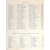 Dollar Atlas of the World книга