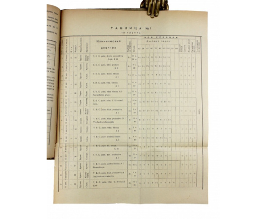 Азербайджанский медицинский журнал № 1, 2 за 1928.