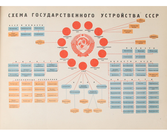 Верховный Совет СССР