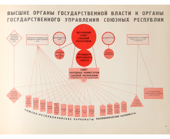 Верховный Совет СССР
