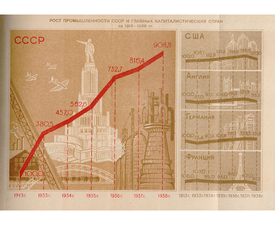 Страна Социализма. Календарь на 1940 год