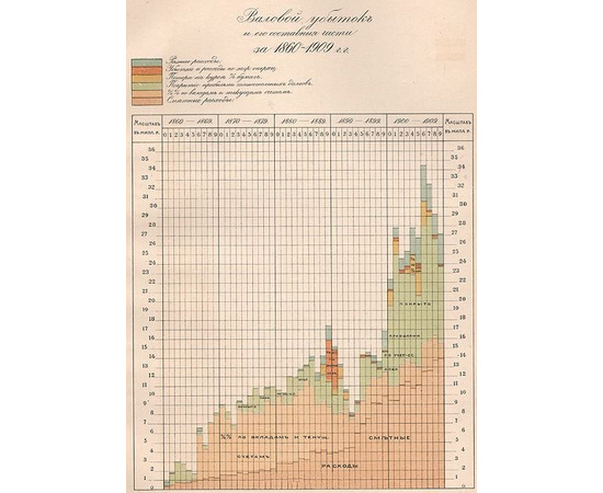 Государственный банк (краткий очерк деятельности за 1860 - 1910 годы)