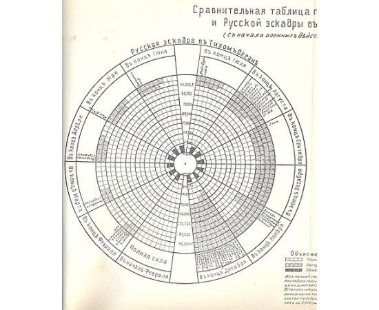 Описание военных действий на море в 37-38 годах Мейдзи (в 1904 - 1905 годах) - В четырех томах (В двух книгах)