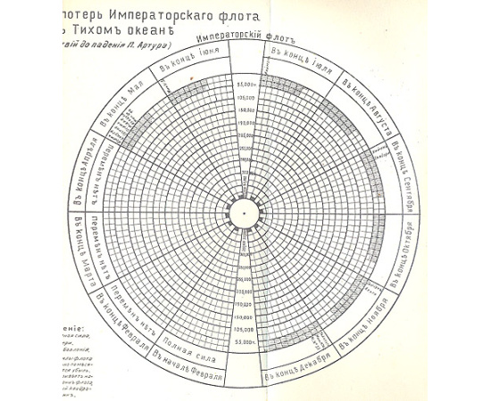 Описание военных действий на море в 37-38 годах Мейдзи (в 1904 - 1905 годах) - В четырех томах (В двух книгах)