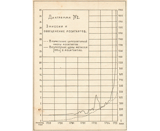Бумажные деньги Французской революции (1789 -1797)