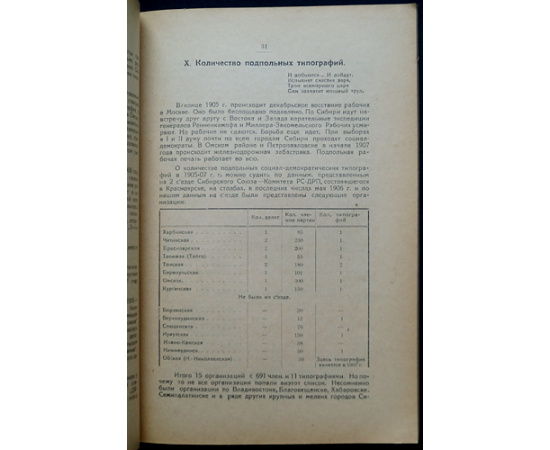 Из прошлого Сибири.