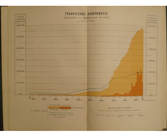 Столетие Уделов, 17971897.
