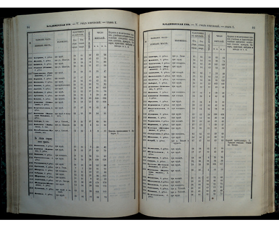Списки населенных мест Российской империи, составленные и издаваемые Центральным статистическим комитетом Министерства внутренних де