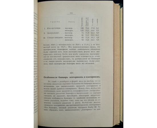 Руденко С.И. Башкиры: Опыт этнологической монографии. В двух частях, в одном переплете: Часть I: Физический тип башкир.  Часть II: Быт башкир.