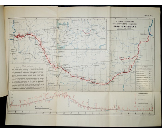 Моисеенко С.И. Проект водного пути между Камой и Иртышем.