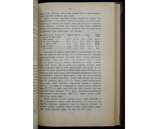 Осипов Е. А. Статистика болезненности населения Московской губернии за 1878-1882 гг.