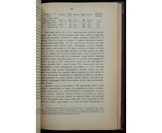 Осипов Е. А. Статистика болезненности населения Московской губернии за 1878-1882 гг.