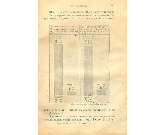 Трезвая жизнь. Январь 1909 года