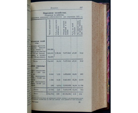 Коминтерн: Хозяйство, политика и рабочее движение в капиталистический странах. За 1924  1927 годы