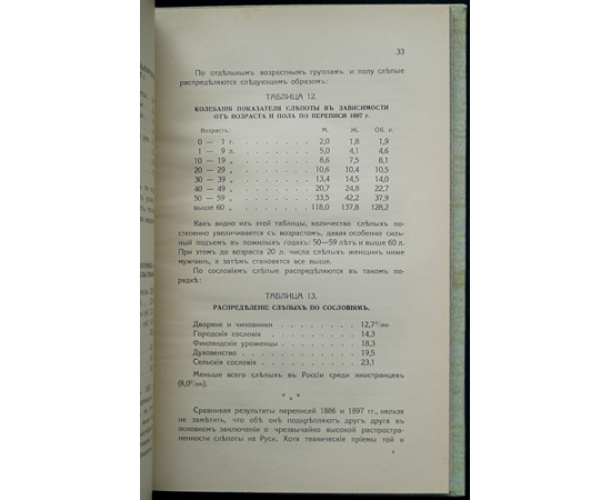 Головин С.С. О слепоте в России.
