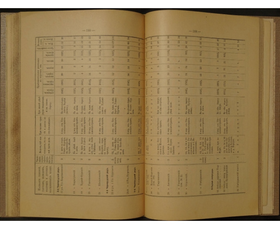 Кулаков П.Е. Ольхон. Хозяйство и быт бурят Еланцинского и Кутульского ведомств (бывшего Ольхонского ведомства) Верхоленского округа Ирк