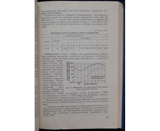 Булгаков Н. Химия пивоварения.
