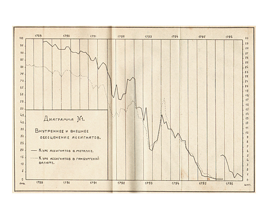 Бумажные деньги Французской революции (1789 -1797)