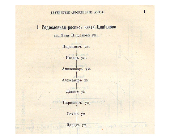 Грузинские дворянские акты и родословные росписи