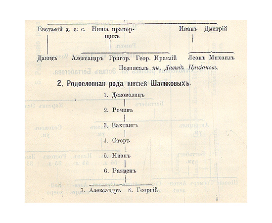 Грузинские дворянские акты и родословные росписи