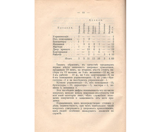 Половой рынок и половые отношения