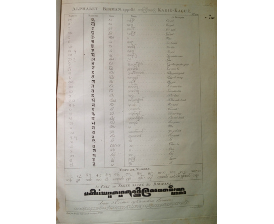 Саймс М. Описание английским посольством, направленное в 1795 г., Королевства Ава и государства бирманцев. Атлас иллюстраций