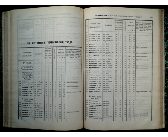 Списки населенных мест Российской империи, составленные и издаваемые Центральным статистическим комитетом Министерства внутренних де