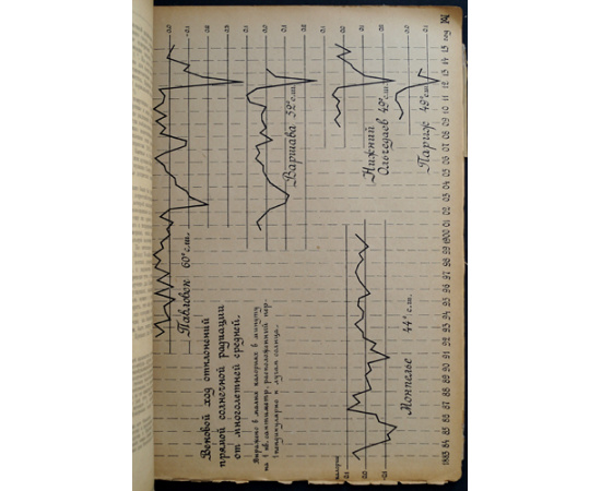 Природа: Популярный естественно-исторический журнал: Полные комплекты за 1921, 1922, 1923 годы