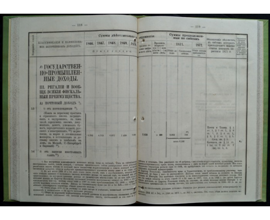 Безобразов В.П. Государственные доходы России, их классификация, нынешнее состояние и движение (1866-1872)
