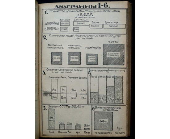 Пушное дело: Ежемесячный журнал: Полный комплект за 1925 год.