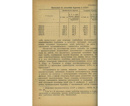 Николаевский Н.М. Вопросы экономики нефтяной промышленности СССР.