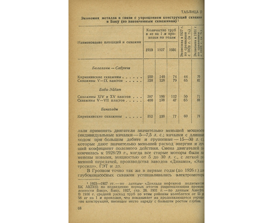 Николаевский Н.М. Вопросы экономики нефтяной промышленности СССР.