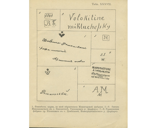 Селиванов А.В. Фабричные марки на фарфоро-фаянсовых изделиях в России, быв. Царстве Польском и Финляндии