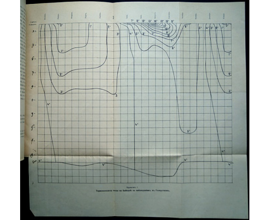 Вознесенский А. В. Очерк климатических особенностей Байкала.