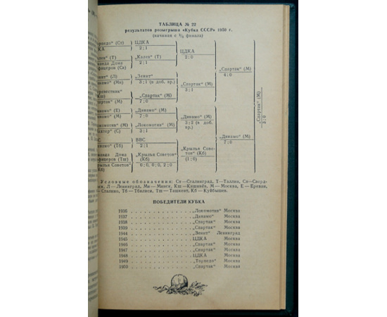 Перель А.С. Футбол: Первенство; Кубок; Международные встречи.