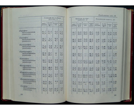 Нефтяная промышленность СССР. 1975 г.