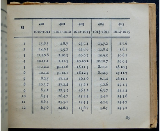Лурье И.М. Синхронистические таблицы.
