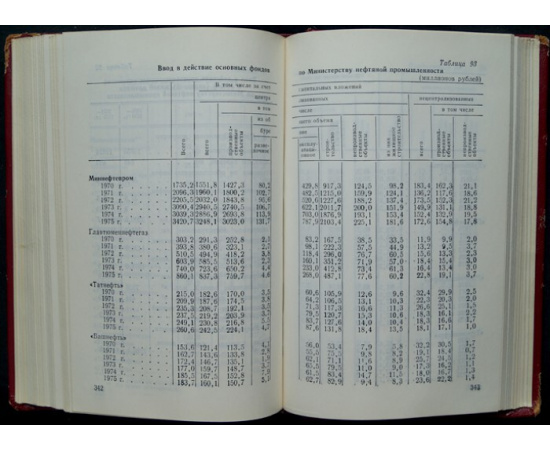 Нефтяная промышленность СССР. 1975 г.