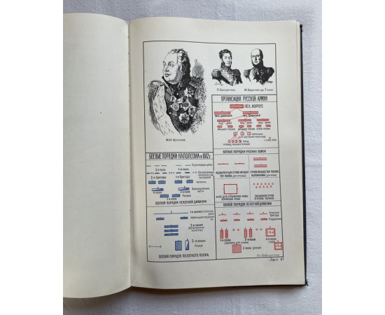 Атлас карт и схем по русской военной истории