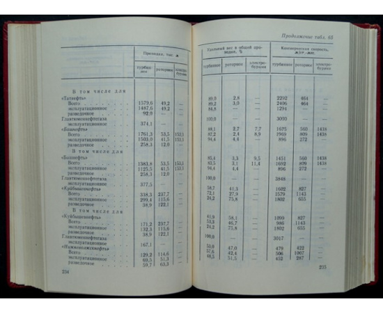 Нефтяная промышленность СССР. 1979 г.