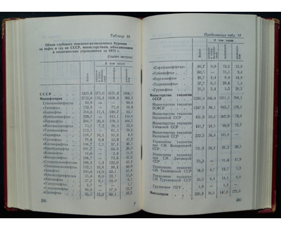 Нефтяная промышленность СССР. 1975 г.