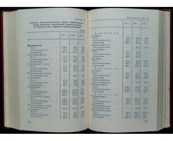 Нефтяная промышленность СССР. 1979 г.